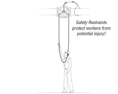 Safety restraints protect workers from potential injury!
